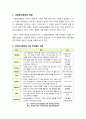 [사회복지행정론]사회복지행정의 개념과 한국 사회복지행정의 역사를 기술함(한국 사회복지행정의 개념 정립, 역사적 전개 서술) 1페이지