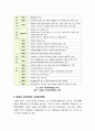 [사회복지행정론]사회복지행정의 개념과 한국 사회복지행정의 역사를 기술함(한국 사회복지행정의 개념 정립, 역사적 전개 서술) 4페이지