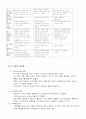 지역사회복지 실천모델 10페이지