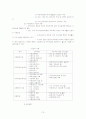 지역사회복지의 추진체계r 10페이지