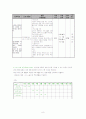 프로포절 작성 방법 8페이지