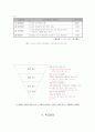 사회복지 프로포절 작성법 4페이지