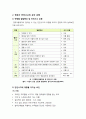 [아동건강교육]가정, 유아교육기관에서 발생할 수 있는 영유아 안전사고의 요인 유형 및 예방 대책 - 영유아 안전사고의 종합 이해 2페이지