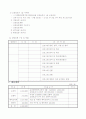 자활사업 프로그램 계획서 (자격증 및 기술교육 프로그램 계획서) 4페이지