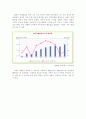 [요점정리 레포트][맞벌이가족의 나아갈 방향] 맞벌이가족의 현황과 문제점 및 나아갈 방향 레포트 2페이지