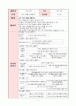 [어린이집 수업지도안] 만 5세 아동 유아 학습지도안, 활동계획안 (주제  나와 가족) 2페이지