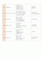 [언어 교구 및 활동계획안] 만4세 보육계획안-연간,월간,주간,일일 보육계획안 2페이지