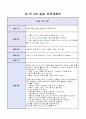 [언어 교구 및 활동계획안] 만4세 보육계획안-연간,월간,주간,일일 보육계획안 6페이지