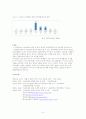 [청년실업 해결책] 청년실업의 현황과 특징, 문제점 및 개선방안과 나의 견해 8페이지