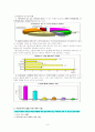 [한국의 여성문제들] 미혼모문제, 여성독신문제, 저출산문제, 자녀양육문제를 통해 살펴본 한국의 여성문제들 8페이지