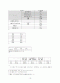 [한국의 여성문제들] 미혼모문제, 여성독신문제, 저출산문제, 자녀양육문제를 통해 살펴본 한국의 여성문제들 12페이지