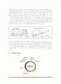 [★★녹색성장의 필요성과 전망★★] 녹색성장의 개념과 필요성 및 한국의 녹색성장전략의 문제점과 대안 및 외국의 사례 5페이지