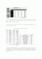 [교육 양극화 해소방안] 교육 양극화의 심각성과 원인 및 교육 양극화 해소방안 및 나의 견해 7페이지