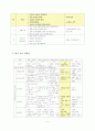 [모의 수업지도안] 연간보육계획안, 월간보육계획안, 주간보육계획안, 일일보육계획안 각각 작성 (주제-추운겨울) 5페이지