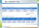 [선진국의 사회체육] 외국의 사회체육 - 미국, 일본, 독일, 덴마크, 영국, 프랑스, 호주, 중국의 사회체육 현황과 국내 사회체육 활성화 방안 17페이지