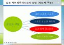 [선진국의 사회체육] 외국의 사회체육 - 미국, 일본, 독일, 덴마크, 영국, 프랑스, 호주, 중국의 사회체육 현황과 국내 사회체육 활성화 방안 22페이지