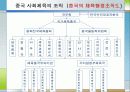 [선진국의 사회체육] 외국의 사회체육 - 미국, 일본, 독일, 덴마크, 영국, 프랑스, 호주, 중국의 사회체육 현황과 국내 사회체육 활성화 방안 81페이지