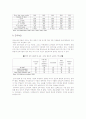 [서양의 보육정책] 선진국 영국의 보육정책의 현황과 특징 및 시사점과 견해 20페이지