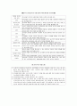 [서양의 보육정책] 선진국 영국의 보육정책의 현황과 특징 및 시사점과 견해 22페이지