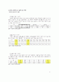 [유아 교통안전교육]유아 교통안전교육의 개념과 필요성 및 현실태와 선진국의 교통안전교육을 통해 살펴본 나아갈 방향 4페이지