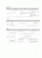 [유아 교통안전교육]유아 교통안전교육의 개념과 필요성 및 현실태와 선진국의 교통안전교육을 통해 살펴본 나아갈 방향 30페이지