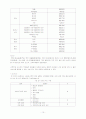 [아동 보육 서비스] 세계 각국의 보육정책과 한국의 보육서비스 현황 및 문제점과 개선 방향 및 아동 보육에 관련된 서비스 12페이지