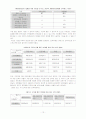 [아동 보육 서비스] 세계 각국의 보육정책과 한국의 보육서비스 현황 및 문제점과 개선 방향 및 아동 보육에 관련된 서비스 14페이지