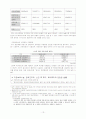 [아동 보육 서비스] 세계 각국의 보육정책과 한국의 보육서비스 현황 및 문제점과 개선 방향 및 아동 보육에 관련된 서비스 15페이지