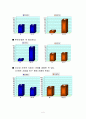 [★★대학생의 성의식★★] 대학생의 성의식 (혼전동거 및 혼전순결)에 대한 실태와 문제점 및 대학생 성의식 개선을 위한 방안 5페이지