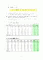 [이혼 해결 방안] 이혼의 현황과 이혼 통계, 이혼 원인, 문제점, 이혼문제에 대한 해결책 및 이혼에 대한 견해 11페이지