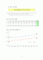 [이혼 해결 방안] 이혼의 현황과 이혼 통계, 이혼 원인, 문제점, 이혼문제에 대한 해결책 및 이혼에 대한 견해 13페이지