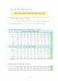 [이혼 해결 방안] 이혼의 현황과 이혼 통계, 이혼 원인, 문제점, 이혼문제에 대한 해결책 및 이혼에 대한 견해 16페이지