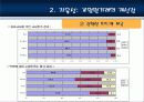 [교원양성 및 임용] 교원양성제도 및 임용제도의 특징, 연혁, 현황 및 교원양성 및 임용제도의 문제점 및 해결방안 40페이지