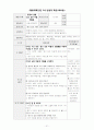 [어린이집 수업지도안 모음집] 일일 교육계획안 5개(월요일-금요일) 및 활동계획안5개(월요일-금요일) 모음집 21페이지