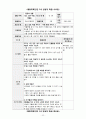 [어린이집 수업지도안 모음집] 일일 교육계획안 5개(월요일-금요일) 및 활동계획안5개(월요일-금요일) 모음집 22페이지