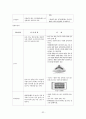 [아동의 안전사고 대처방안] 유아의 안전사고 유형과 특징 및 유아사고 분석 및 대처방안 (화재사고, 화상, 스포츠사고, 자연재해사고, 동물사고 각각 분석) 32페이지