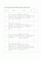 영유아의 언어발달 단계를 설명하고 표준보육과정의 의사소통 영역에서 만2세 영아를 위한 활동 한가지를 제안하시오. 3페이지