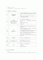 중증장애인자립지원센터의 구체적 사례 2페이지