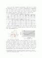 도시밀도관리에 따른 국내 효과실증분석 동향 2페이지