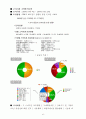 삼성전자 스마트폰 마케팅전략분석과 스마트폰이 IT산업에 미치는영향및 스마트폰 시장분석과 앞으로의 시장전망 19페이지