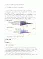 삼성전자 스마트폰 마케팅전략분석과 스마트폰이 IT산업에 미치는영향및 스마트폰 시장분석과 앞으로의 시장전망 20페이지