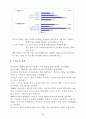 삼성전자 스마트폰 마케팅전략분석과 스마트폰이 IT산업에 미치는영향및 스마트폰 시장분석과 앞으로의 시장전망 30페이지