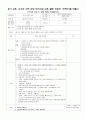 유아 교육, 지구와 자연 환경 모의수업 교육 활동 계획안, 깨끗한 물 만들기(이야기 나누기, 과학 연계) 만5세(7세) 1페이지