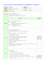 지구와 환경 주제의 유아교육 모의수업 교육 활동 계획안 총 4개, 활동형태(동화 듣기 , 게임 활동, 패턴) 1페이지