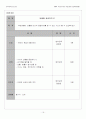 원격교육프로그램 16페이지