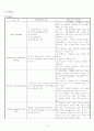 폐암case 10페이지