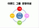 경영학원론 윤리경영 이랜드 ppt 4페이지