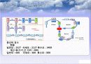 생산운영관리프로세스 공정프로세스분석 61페이지