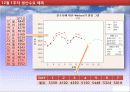 생산운영관리프로세스 공정프로세스분석 67페이지