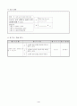 초등5) (영어)과 교수-학습 과정안 - 6. I Get Up at Seven Everyday (영어 54-55쪽, (4/4)차시) ： 습관 표현 말하기 4페이지